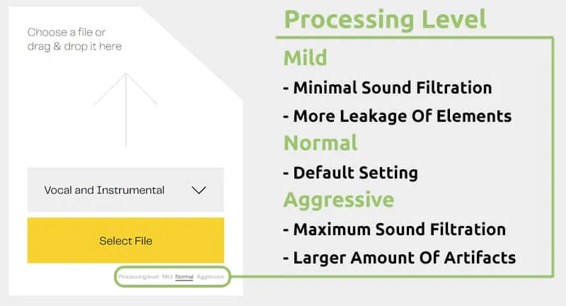 LALAL.AI Processing