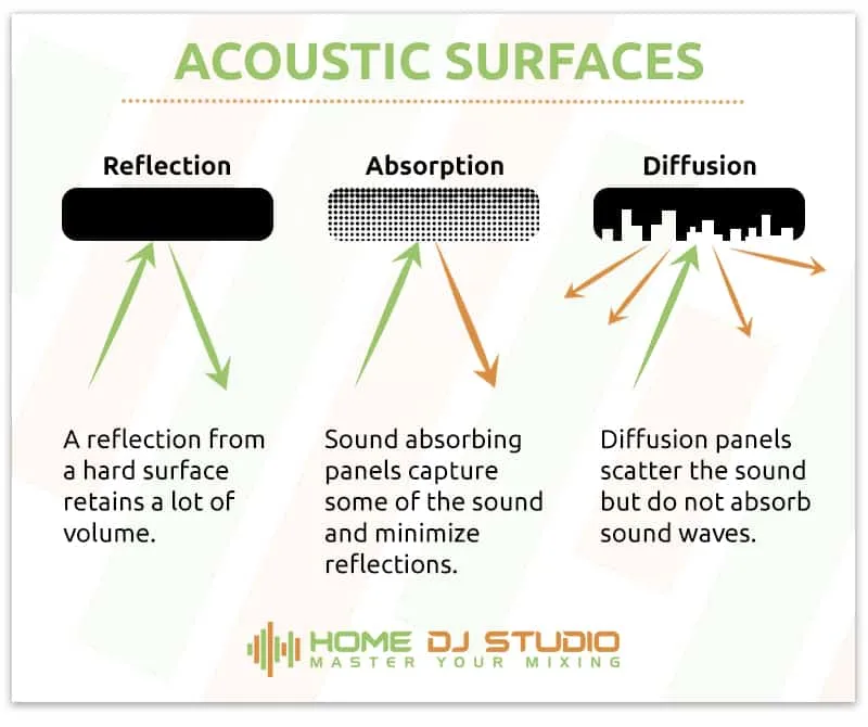 Acoustic Surfaces.