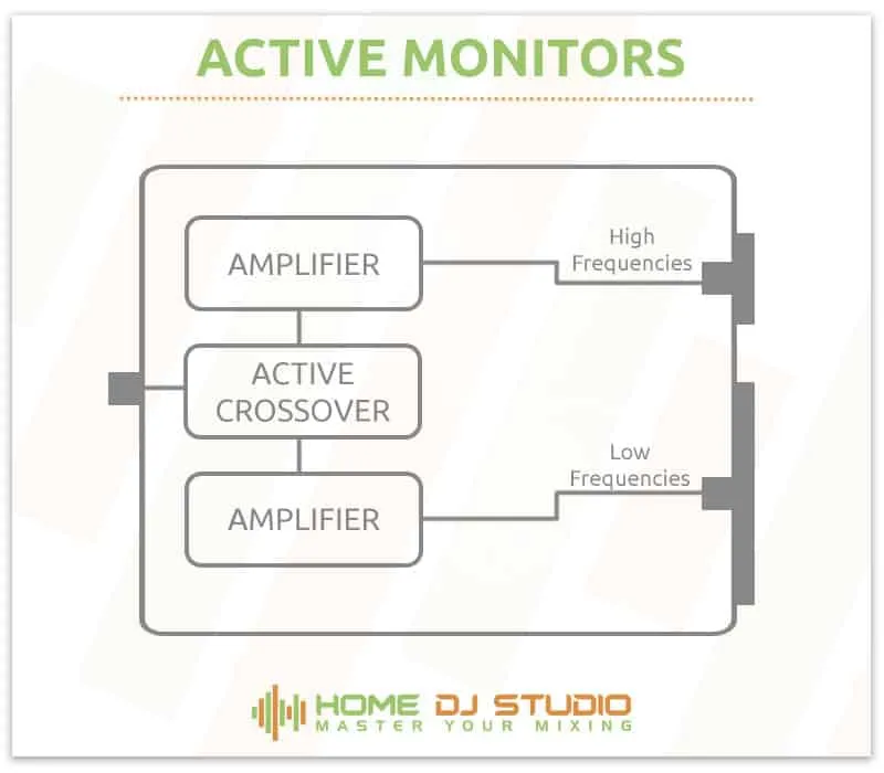 Active Monitors Diagram.