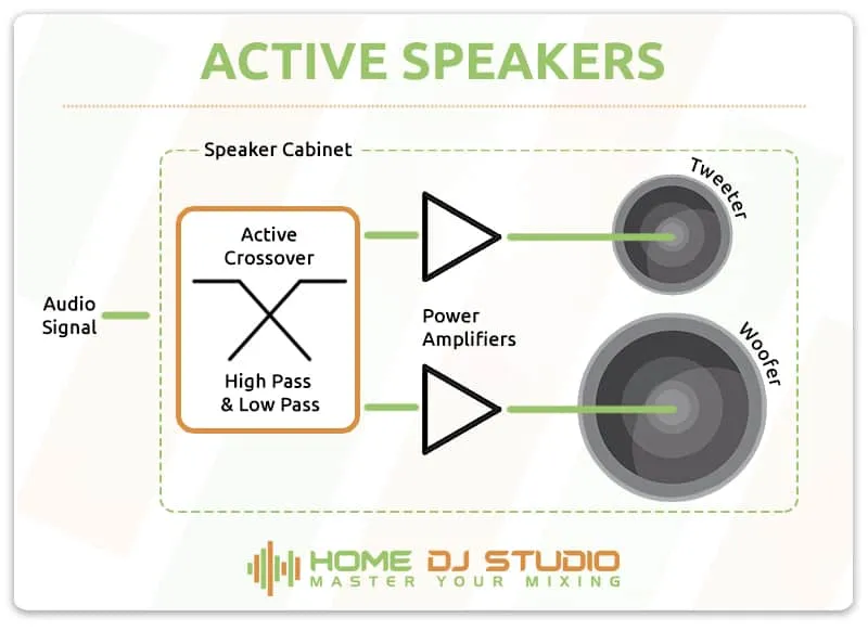 Active Speakers Diagram.