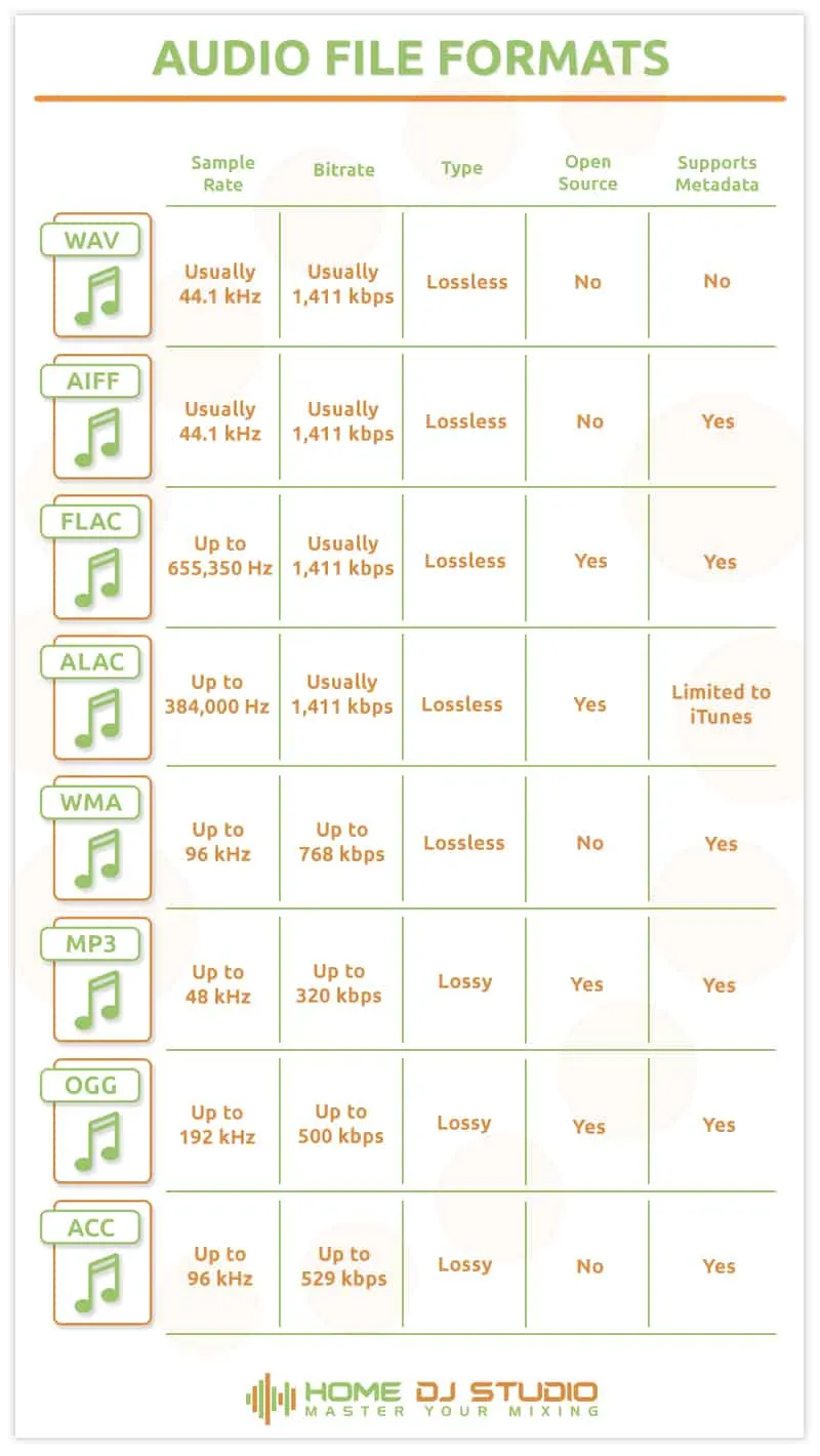Table comparing various file formats.