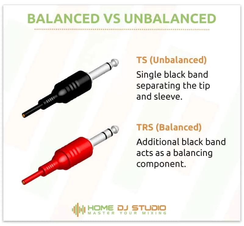 Balanced Vs. Unbalanced Cables. TS Vs. TRS Cable.