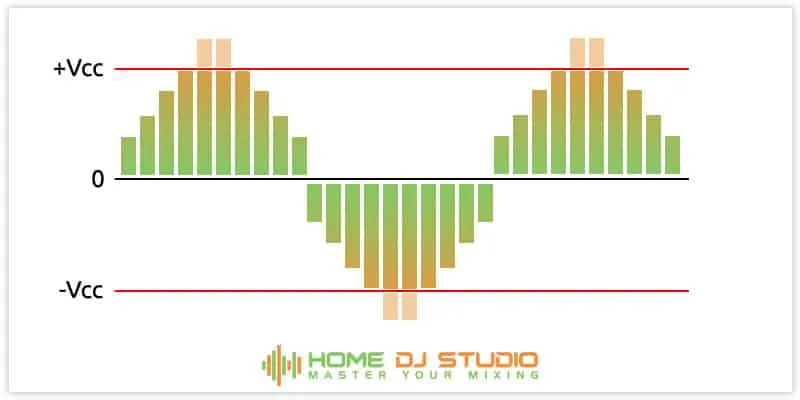 Illustration of frequencies cut by clipping.
