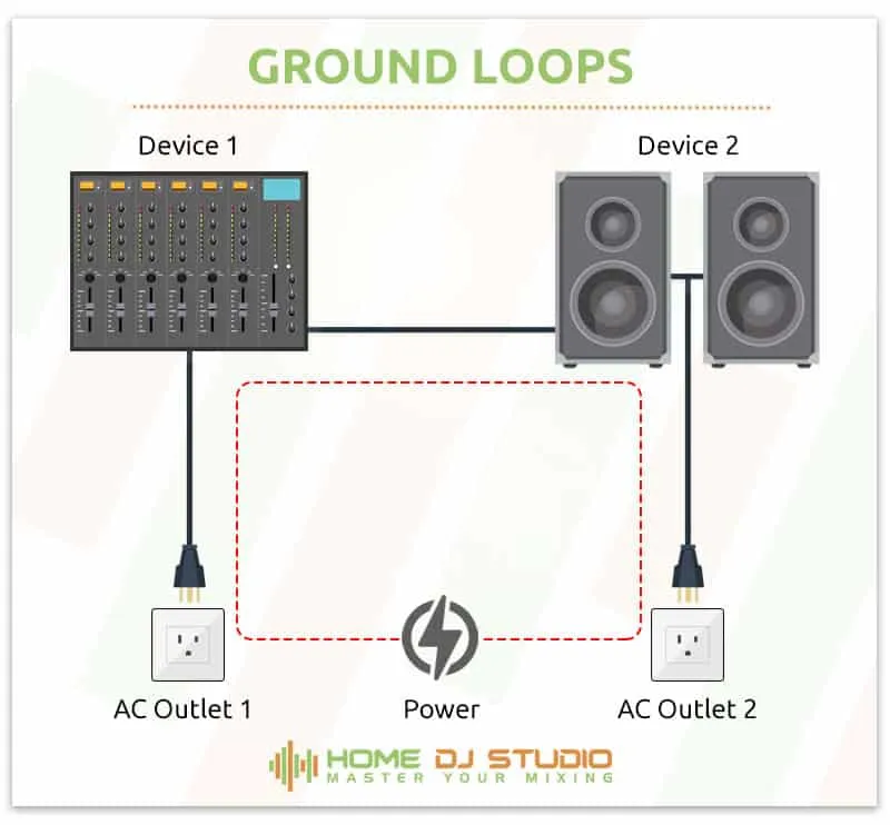 Diagram of a ground loop.