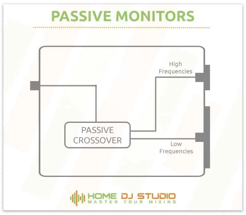 Passive Monitors Diagram.