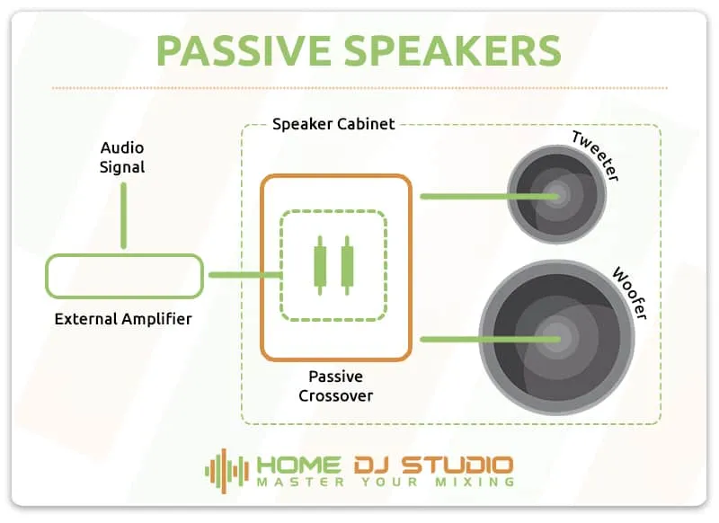 Passive Speakers Diagram.
