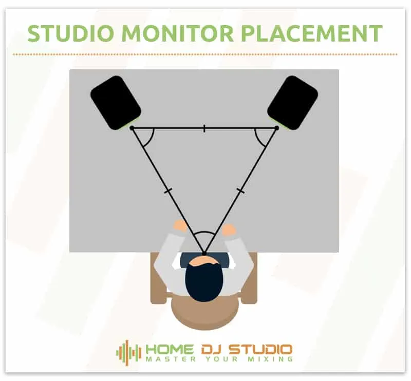 Studio Monitor Placement Diagram