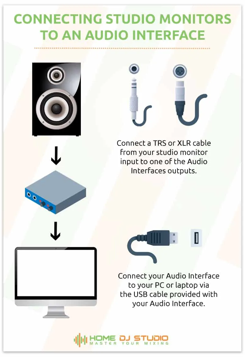 How to connect studio monitors to an audio interface.