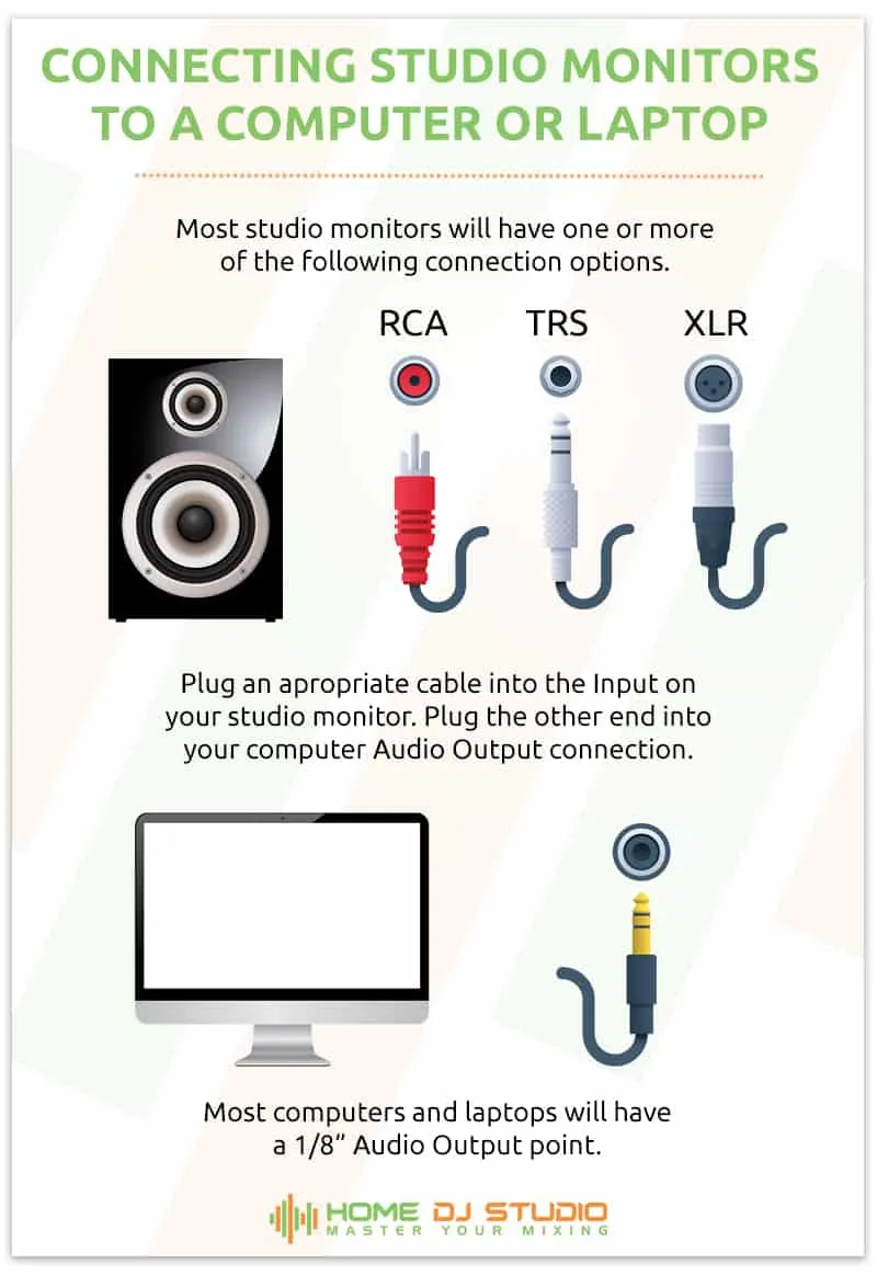 How to connect studio monitors to a computer.