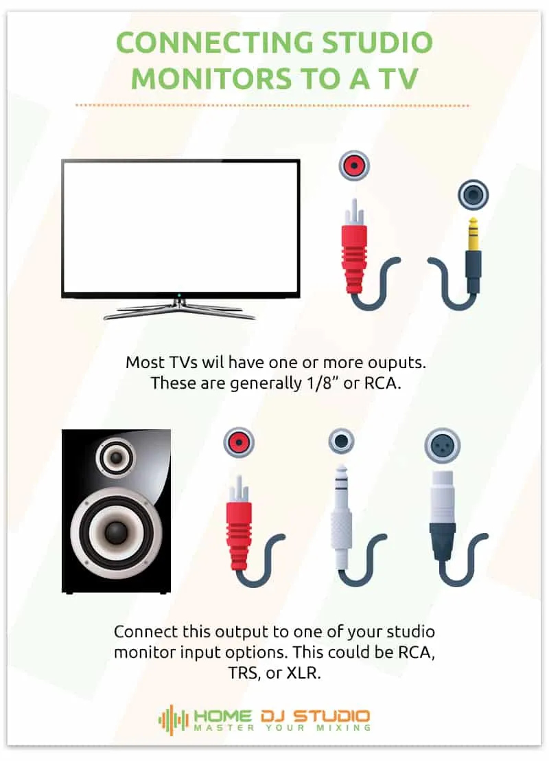How to connect studio monitors to a TV.