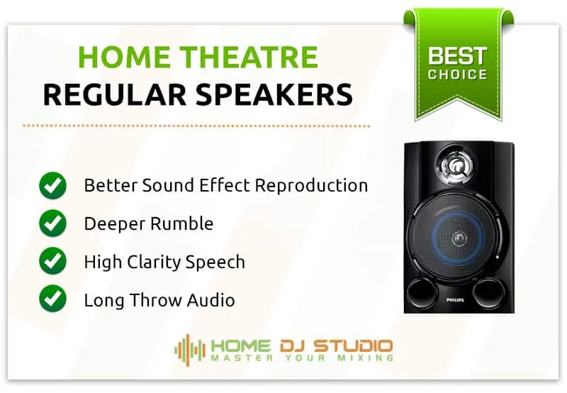 Studio Monitors Vs. Speakers For Home Theatre.