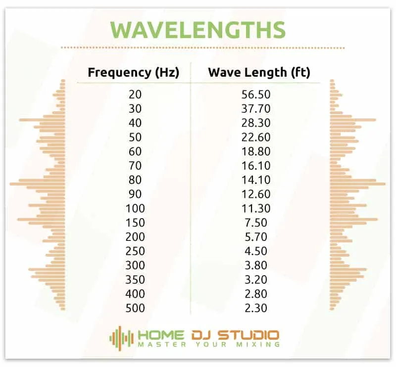 Wavelength Distance.
