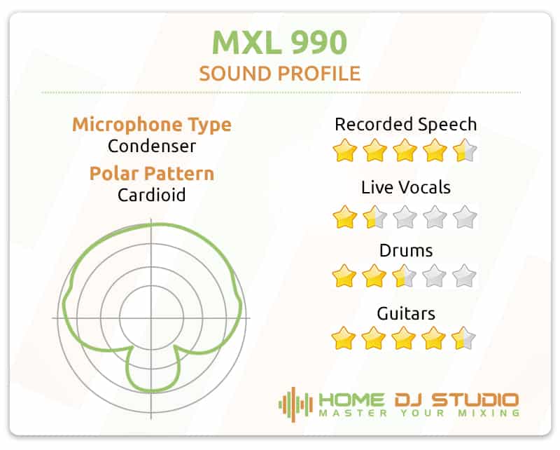 MXL 990 Sound Profile.
